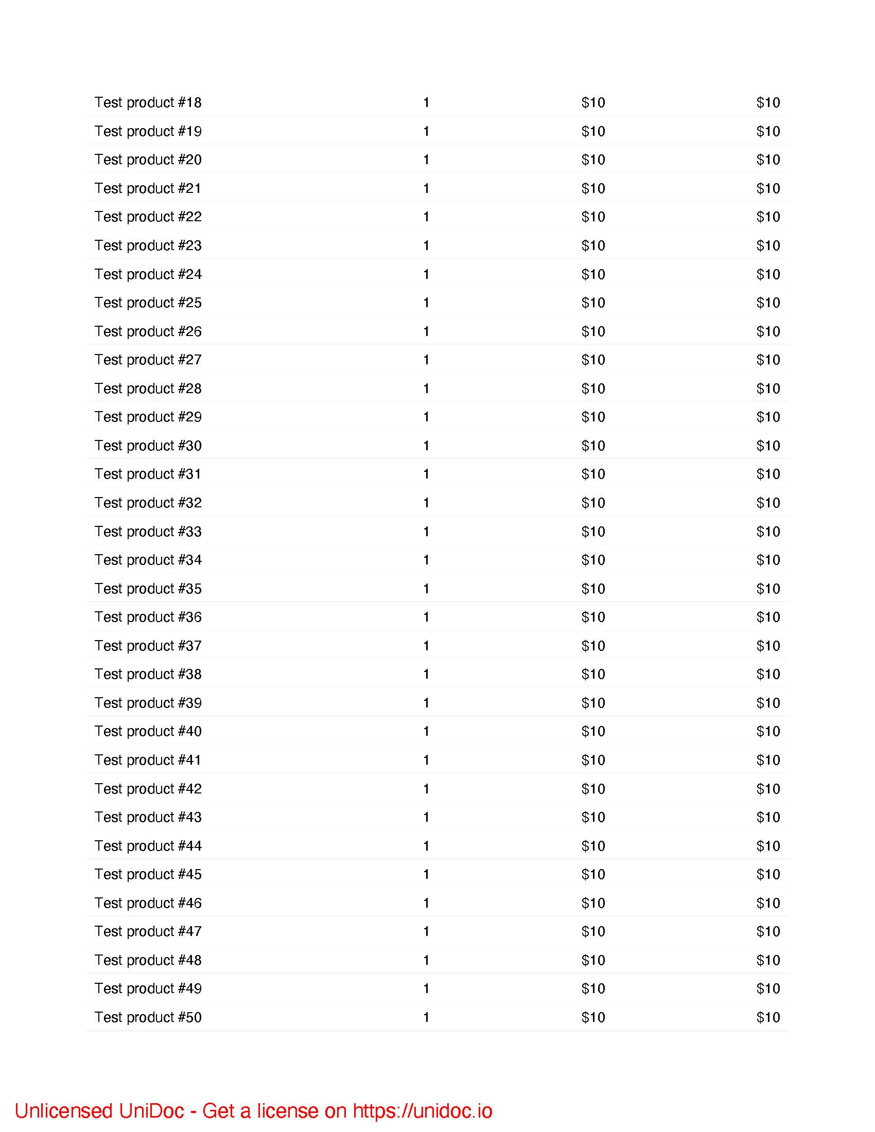 Invoice example with UniPDF