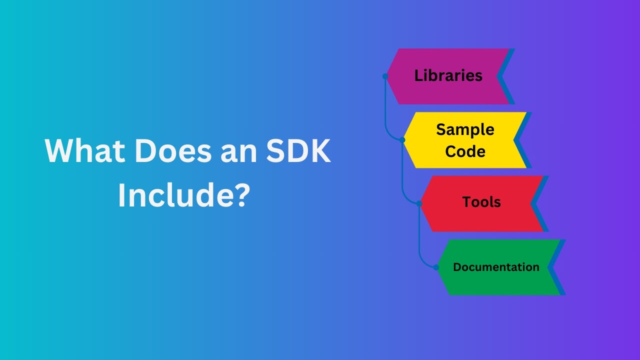What Does an SDK Include?
