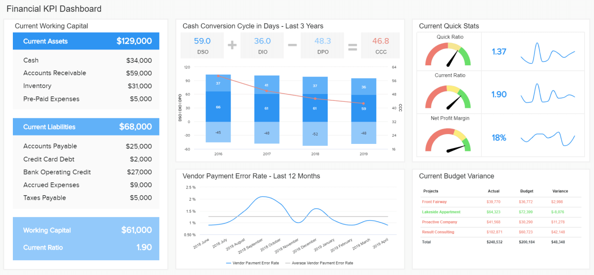 This is a picture of advanced PDF features, including tables, graphs, charts, and more