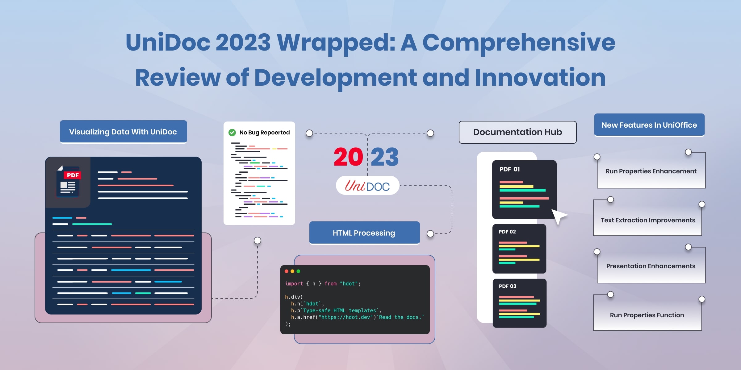 UniDoc 2023 Wrapped: A Comprehensive Review of Development and Innovation